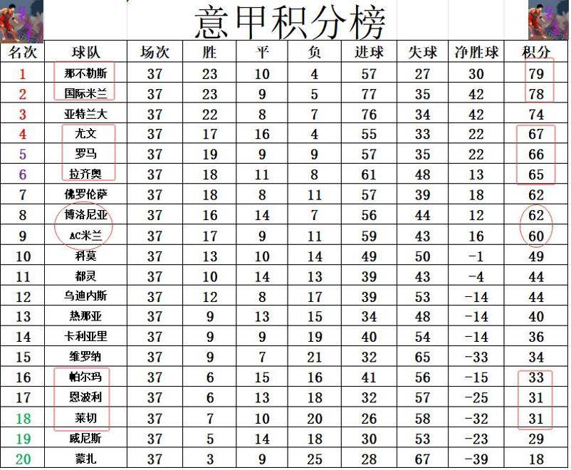 包含那不勒斯主场大胜，临时登顶积分榜的词条  第1张